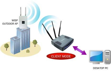 In this mode, the AP will act as a central hub for different Wireless LAN clients. Some hotsports APs requires 802.