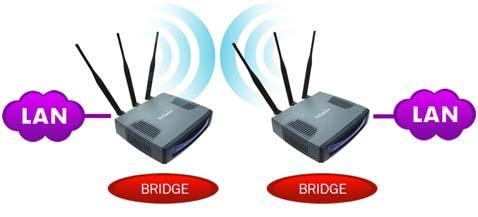 The bridge mode is connected by using either the WDS (Wireless Distributed System) or ADHOC topology. 05.