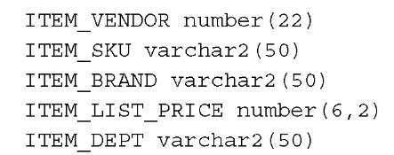 For item_vendor, it actually suggested a varchar2 type.