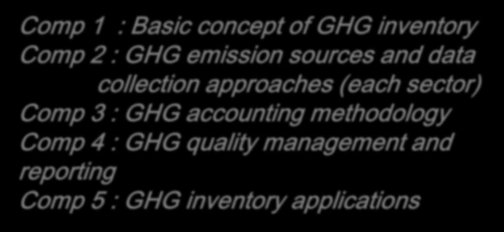 quality management and reporting Comp 5 : GHG inventory applications 10 1.