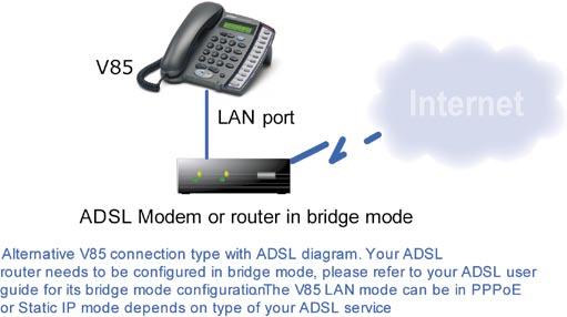 Appendix D: Alternative V85 Connection Types The following figure show alternative connection types with ADSL (Figure D-1)