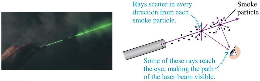 Seeing Objects Lasers are visible when small particles, such as dust, smoke, or water droplets, scatter the rays from the laser in every