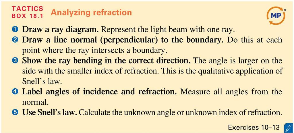 Examples of Refraction