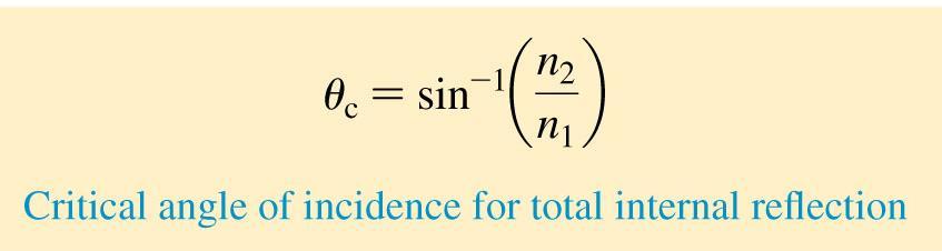 Total Internal Reflection A critical angle θ c is reached when θ 2 = 90.