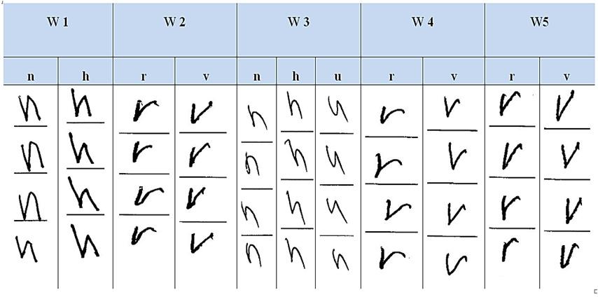 Figure 1 shows the handwriting of the same character and Figure 2 of different character by four writers.