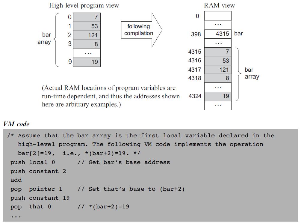 Handling array Elements of Computing Systems, Nisan & Schocken, MIT