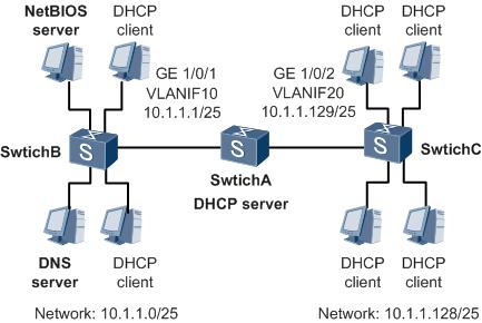 DHCP Server Configuration Example #1 Example for Configuring a DHCP Server Based on the Global Address Pool