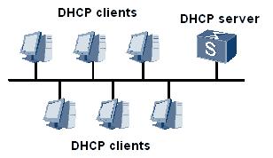 Concepts of DHCP DHCP Dynamic Host Configuration Protocol (DHCP) enables a client to dynamically obtain a valid IP address. DHCP server A DHCP server allocates IP addresses to clients.