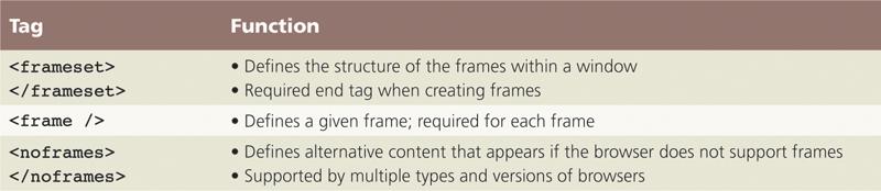 Creating a Frame Definition File