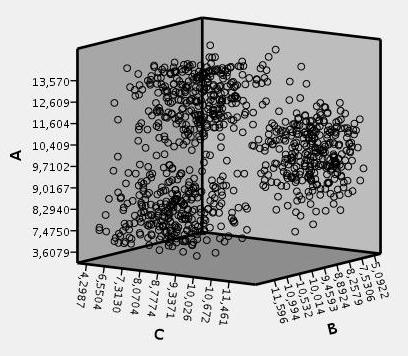 (a) (b) (c) Figure 1: Test data sets (a) with three, (b) with six and (c) with nine clusters. 3.4.