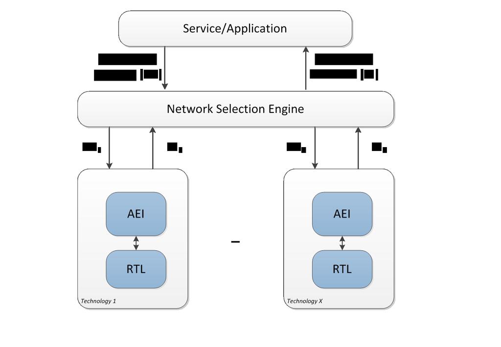 Network Selection Using Availability Indication Network Selection