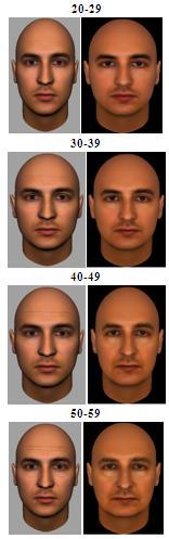 3D Modelling, Simulation and Prediction of Facial Wrinkles 36