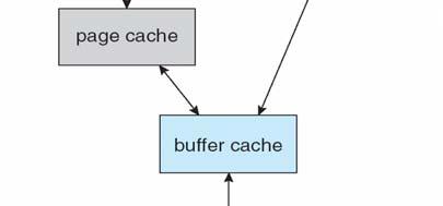 I/O Without a Unified Buffer Cache 12.