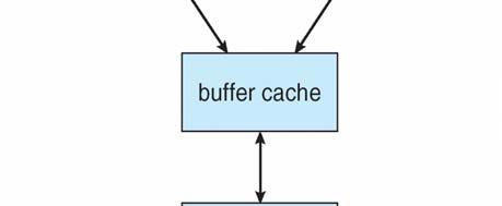 I/O Using a Unified Buffer Cache 12.
