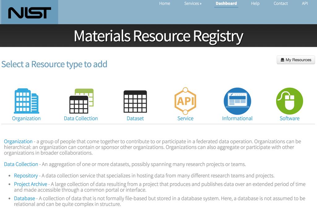 Resource Registration Coming Q1 2016 via NIST Find existing, widely