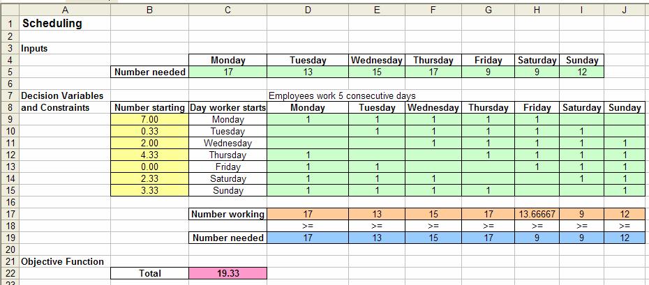 Figure 8.29 Completing the Solver window and specifying the Options. The Solver s solution, shown in Figure 8.30 reveals the number of employees who will start work on each day of the week.