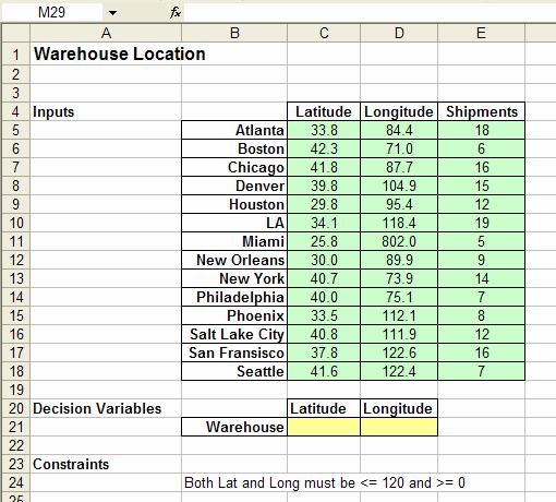 8.4.4 Warehouse Location The Warehouse Location problem is an example of a nonlinear programming problem. A company stores all of its products in one warehouse.