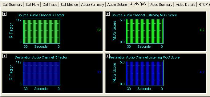 206 Fig. 4 Audio QoS. Fig. 5 Graphic form of the audio stream parameters. reverse direction of the conversation are fully comparable with the requirements.