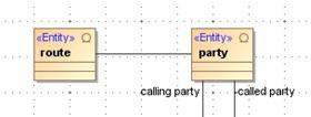 Domain Model. cp is used in the Activity Model as OutputPin of the Interface Action Get called party.