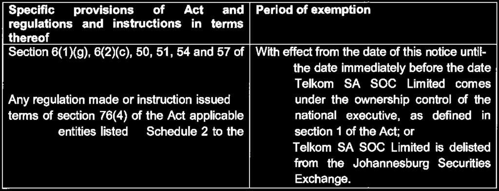 822 Public Finance Management Act (1/1999): Exemption in terms of section 92: Telkom SA SOC 40129 STAATSKOERANT, 8 JULIE 2016 No. 40129 5 NATIONAL TREASURY NO.