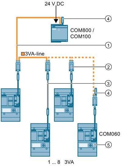 Connection, commissioning, operation 5.2 COM800 / COM100 breaker data server 5.2.1.2 Connecting the 3VA-line The COM800 / COM100 breaker data server is equipped with two terminals for making the 3VA-line connection.