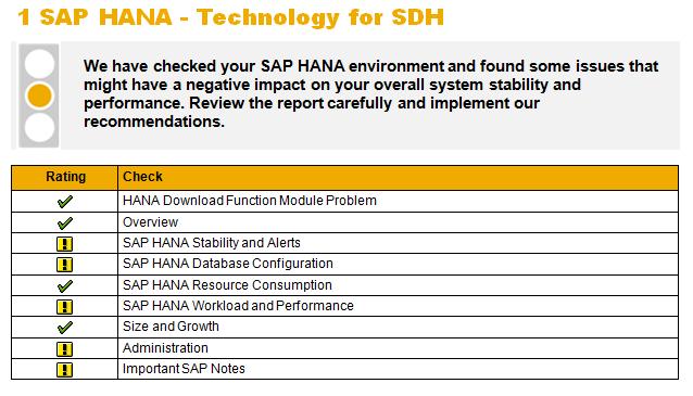 Chapter SAP HANA Technology In EWA Report The chapter starts with a rating table giving an overview on all topics checked.