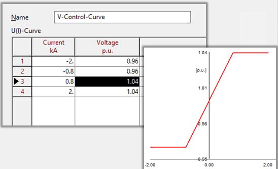 5.3 Harmonic Filter Element 5 POWER EQUIPMENT MODELS The voltage is controlled according to a user-defined voltage control curve: Figure 5.3: V-Control curve for Current Compounding 5.