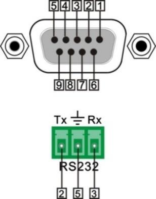 PoC 4K 4x4 HDBaseT Matrix Switcher 4.3.2 Control through 9-pin RS232 port No.