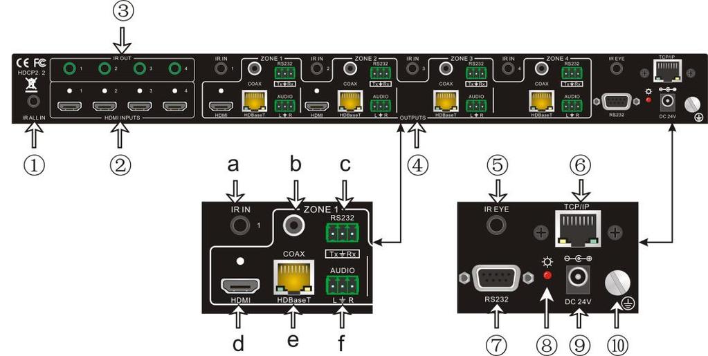 2.2 Rear Panel No. Name Description 1 IR ALL IN Input port for IR control signal, connect with IR receiver, deliver IR signal to all the HDBaseT ports to control the remote devices.