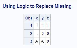 The first argument of both of these functions is a logical expression.