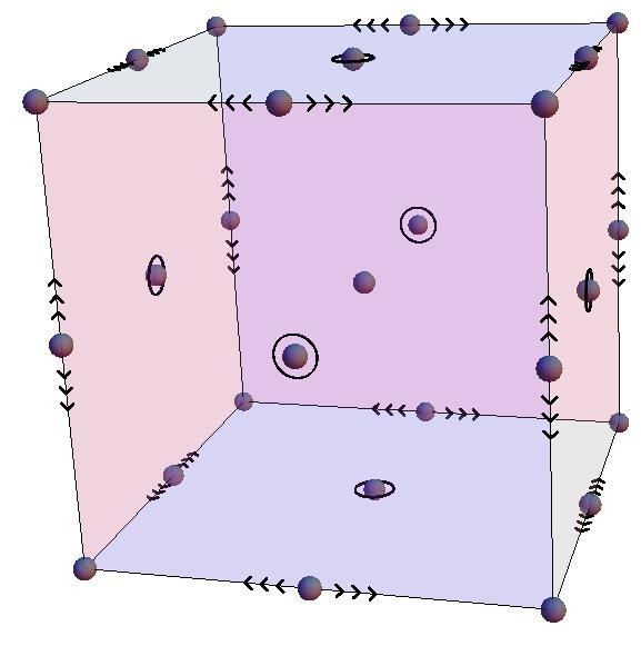3D elements Dimensional nesting: Generalize to methods on n-cubes for any n 2, allowing restrictions to