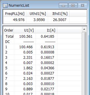 6.3 Numeric List Display The numeric list display lists harmonic measurement data for each harmonic order. The numeric list window can be displayed when the WT is equipped with the following option.