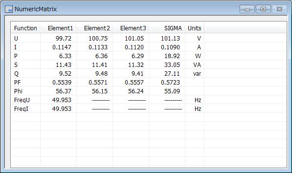 6.4 Numeric Matrix Display The numeric matrix display shows measured data of each element in a matrix. Function The functions are displayed in the following fixed order.