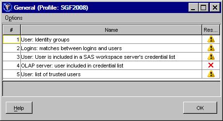 Supported Users CASE STUDY 2: TROUBLESHOOTING PERMISSIONS WITH THE USERS MODEL A customer called SAS Technical Support because he was unable to use some of the functionality of the primary product I