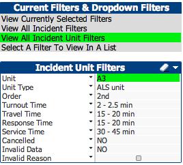 Filtering the Data Data displayed in the Dashboard can be filtered or sorted by making changes in the following sections: Calendar Current Filters & Dropdown filters Filter columns from the data view