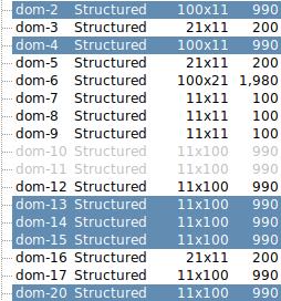 In the same row, Unspecified and choose Symmetry from the drop down menu. 26. List tab. 27. Simultaneously select dom-2, dom-4, dom-13, dom-14, dom-15, and dom-20. 28. Set BC tab. 29.