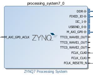 The IP Integrator canvas should update, and the Zynq7 Processing System block should now look like Figure 5.