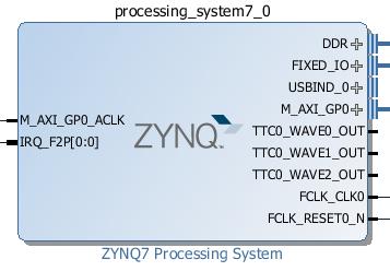 Exercise 2B: Creating a Zynq System with Interrupts in Vivado (m) Make a connection between the interrupt request of the GPIO block and the newly created interrupt port of the Zynq PS, highlighted in