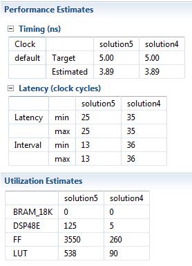 Exercise 3B: Design Optimisation in Vivado HLS However, this comes at the cost of increased hardware utilisation due to unrolling of all loops within the design.