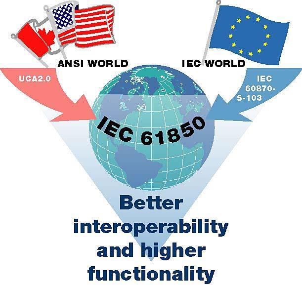 What is IEC 61850?