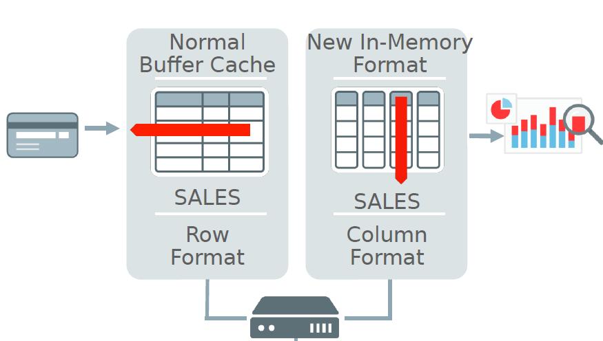 Row-Format vs Column Format Data