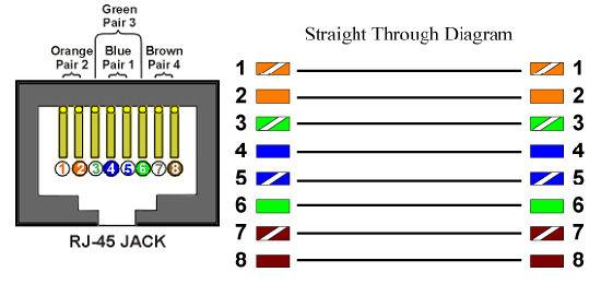 2.5 Cable schemes Figure 2-5: CAT5 cables scheme Note: In order to comply with 100 meter CAT5 cable Pins 1,2 must be a twisted pair wire. Pins 3,6 must be a twisted pair wire.