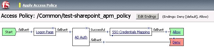 11. Click the Deny link in the box to the right of SSO Credential Mapping. 12. Click Allow and then click Save. Your Access policy should look like the example below. 13.