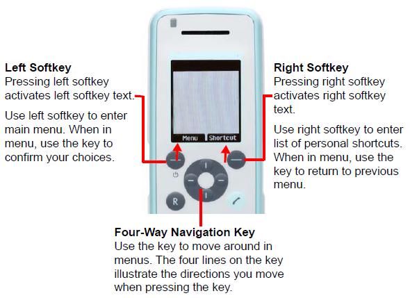 Navigating the Handset The main part of the functions of the handset are grouped into different menus. In the following sections you will find a description of how to navigate these menus.