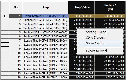 TRANSLATION(V) (vertical displacement) Select Nodal Results Extraction Select Table