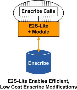 E2S-Lite Enables Efficient,