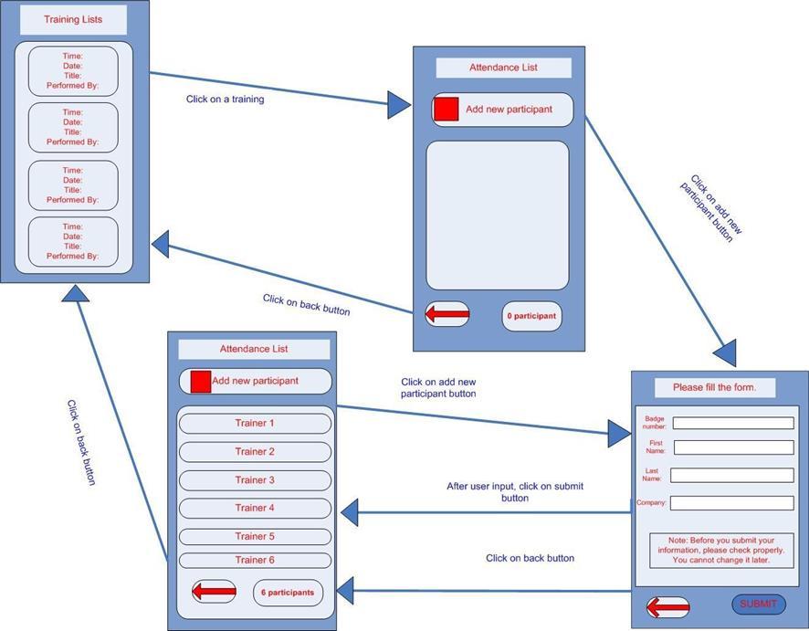 19 4.6 User Interface Design Before the start of the development process activity, the user interface of the application was designed using Microsoft Visio.
