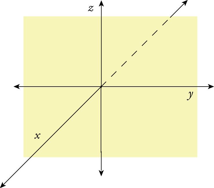 right As in the two-variable system, the point where the three axes meet is called the and represents the values x =, y =, and z = We write this point simply as (,, ) The collection of all points in