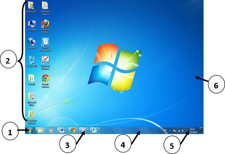 Q2: This question is about the Operating System (OS)