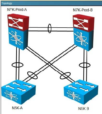 VIF is created when interconnecting Catalyst switches to Nexus switches C.